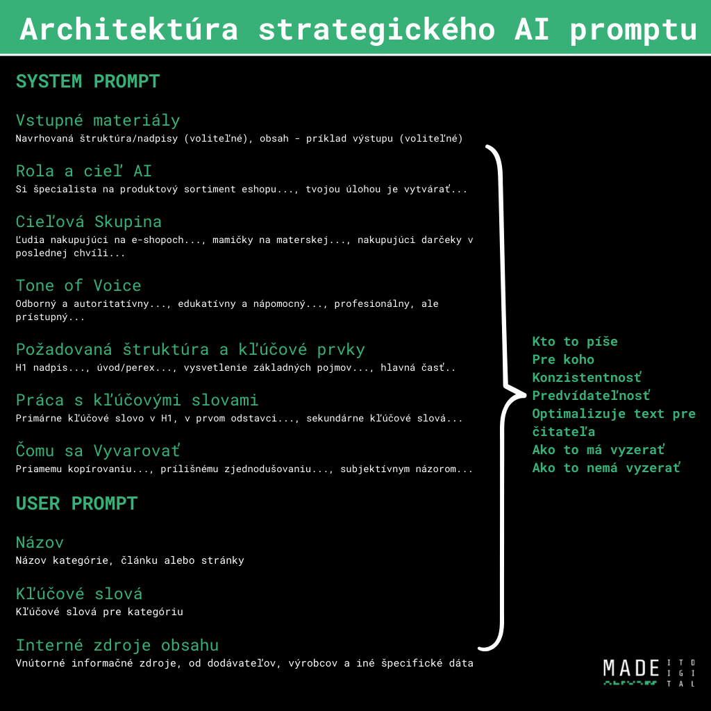 Ai prompt