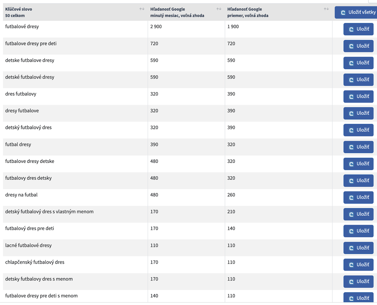 keywords analysis in seo - Collabim - keyword research