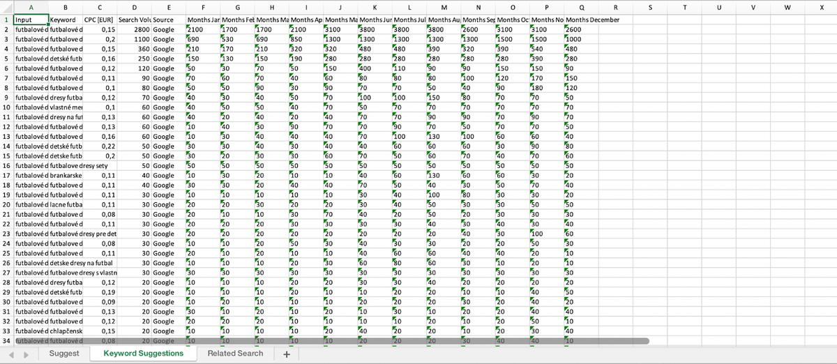 Marketing Miner - keyword suggestion analysis