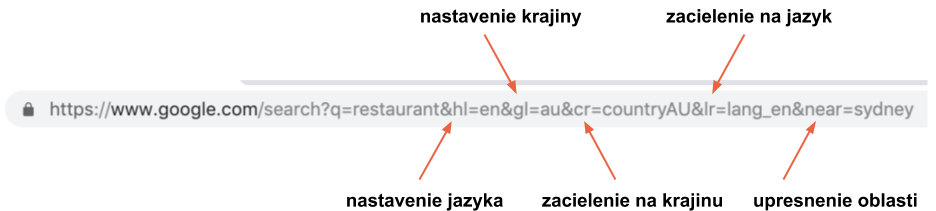 vyhladavace-parametre-url