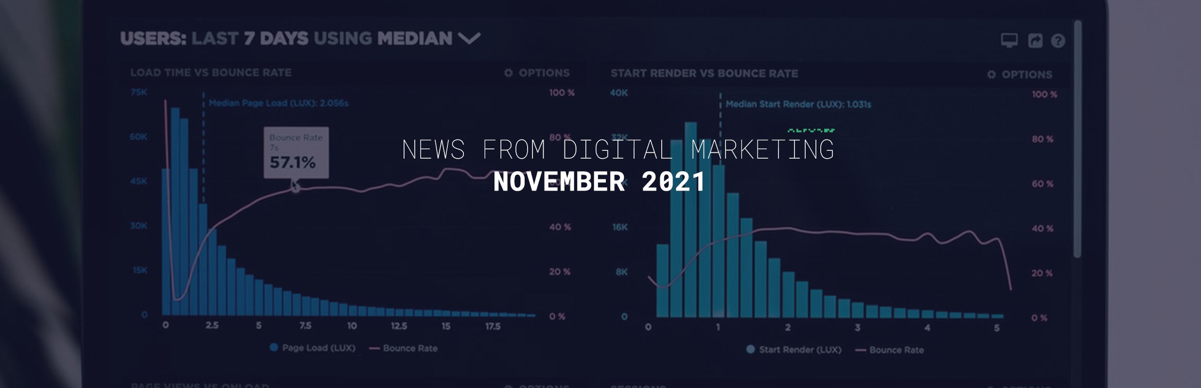 novinky google a facebook november 2021