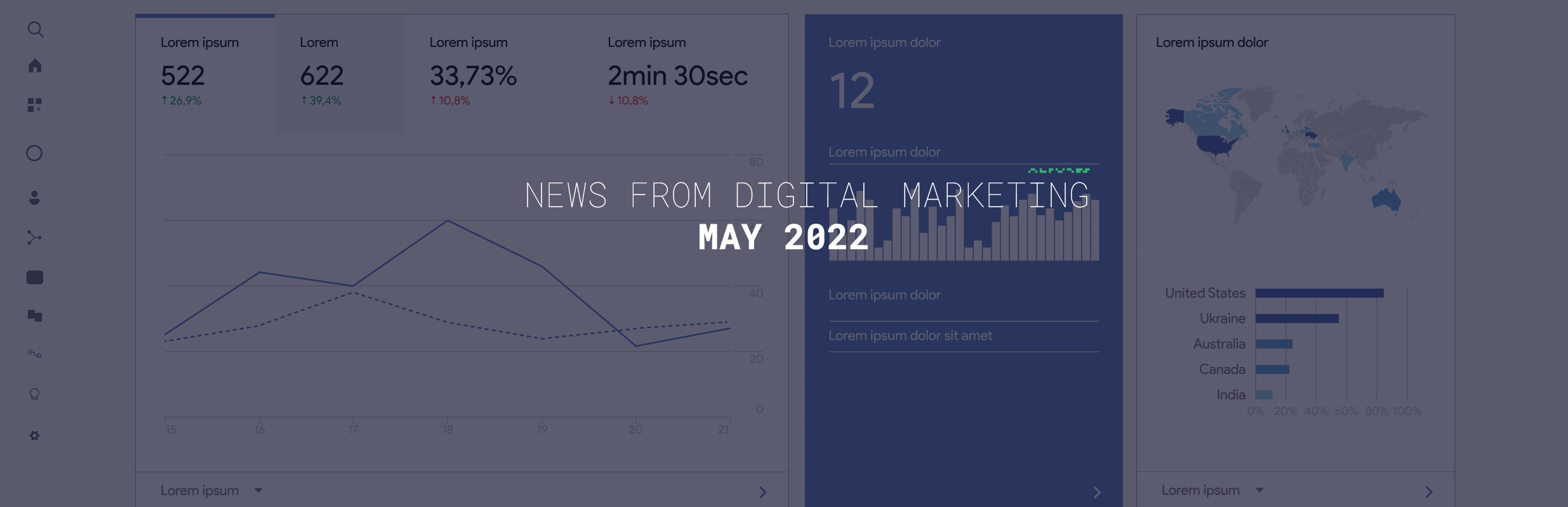 novinky google a facebook máj 2022